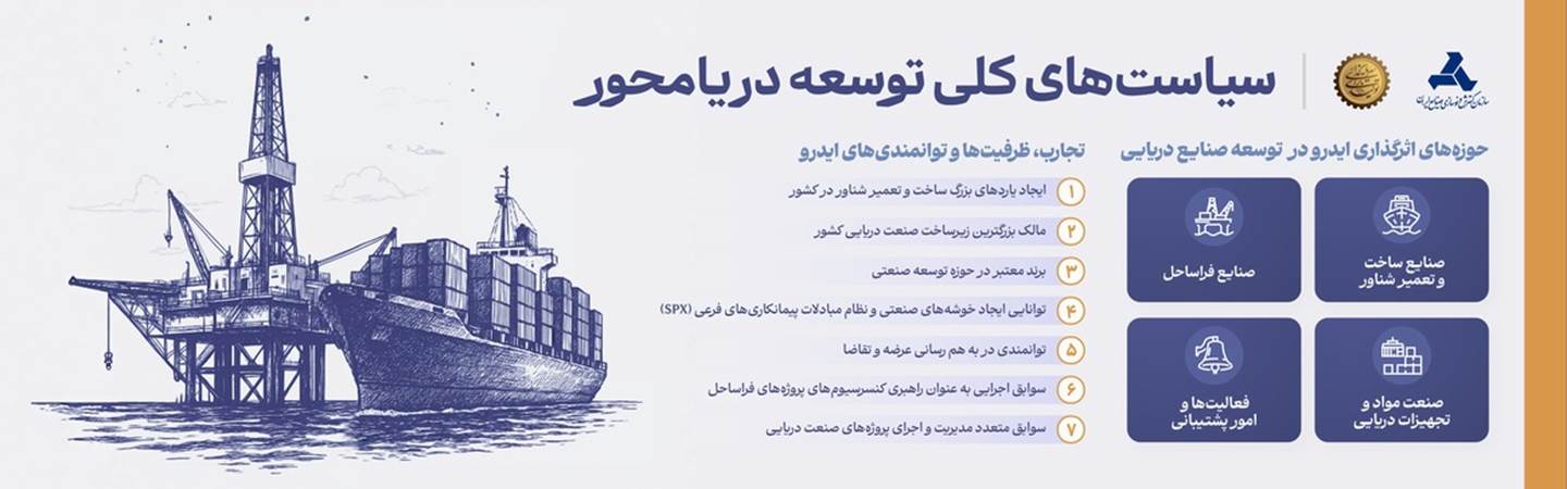 سیاست های کلی توسعه دریامحور